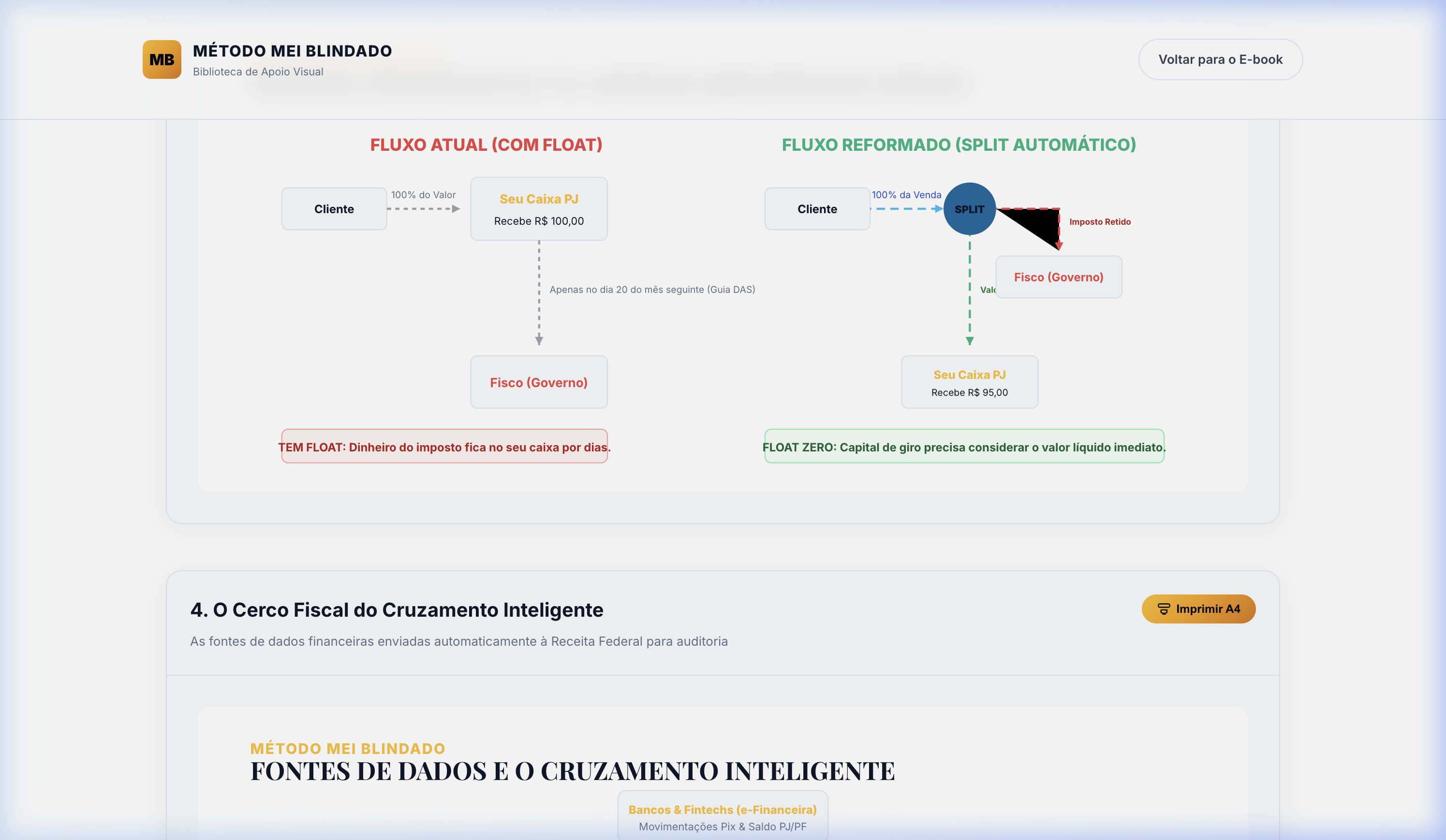 Comparativo de Float Tributário