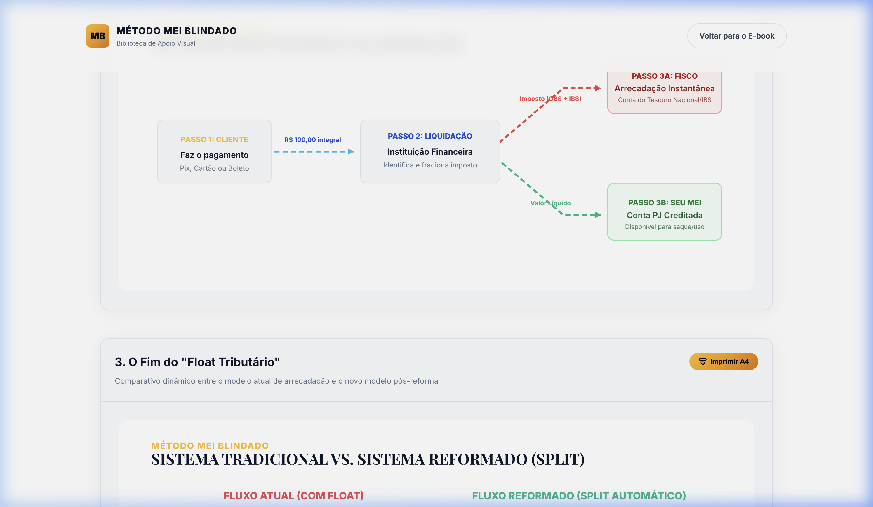 Funcionamento do Split Payment